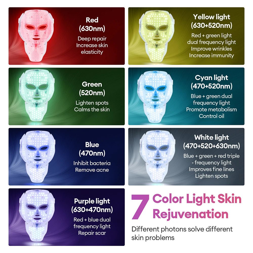 7 kleuren LED gezichtsmasker met LED-nekmasker voor Photon lichttherapie en huidverzorging