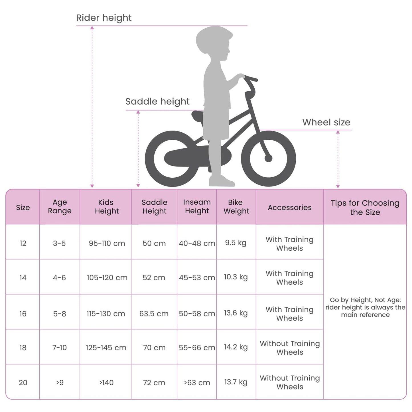 Bmx Fiets Voor 5-8 Jaar Oud - Spotlights shopping
