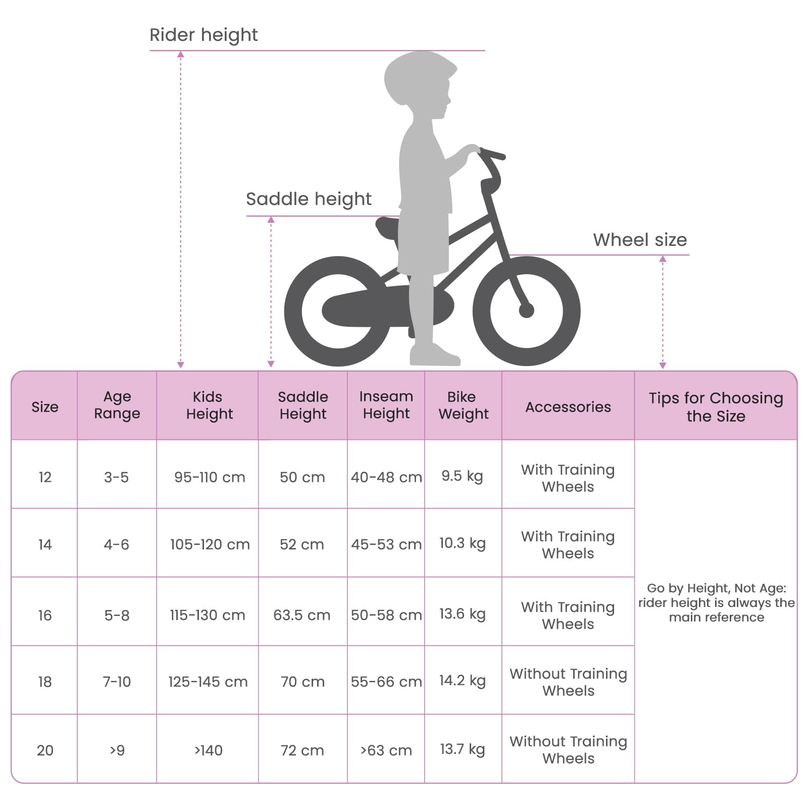 Bmx Fiets Voor 5-8 Jaar Oud - Spotlights shopping