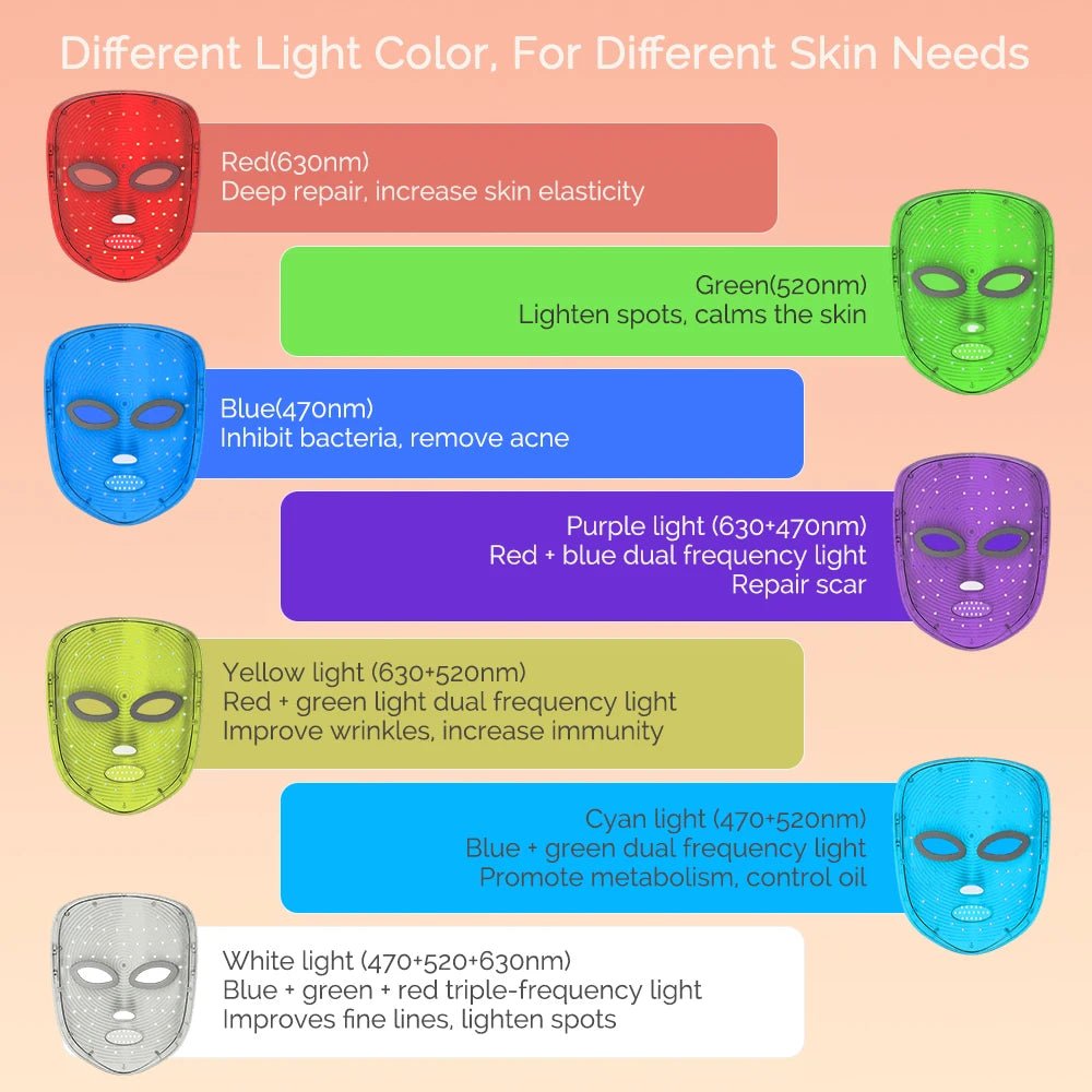 Draadloos 7 kleuren LED gezichtsmasker met Photon lichttherapie voor dagelijkse huidverzorging
