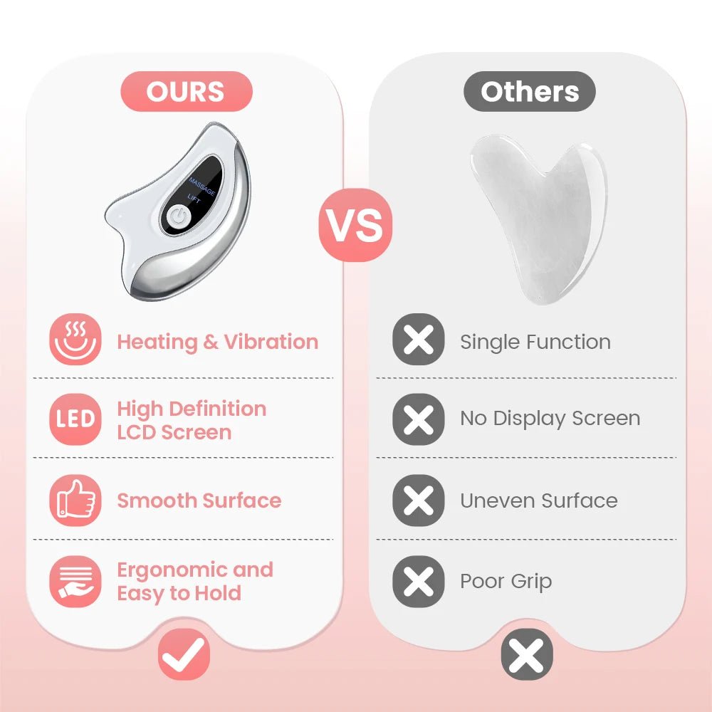Hailicare Elektrische Gua Sha – Verwarmde Gezichtsmassager met Vibratie - Spotlights shopping