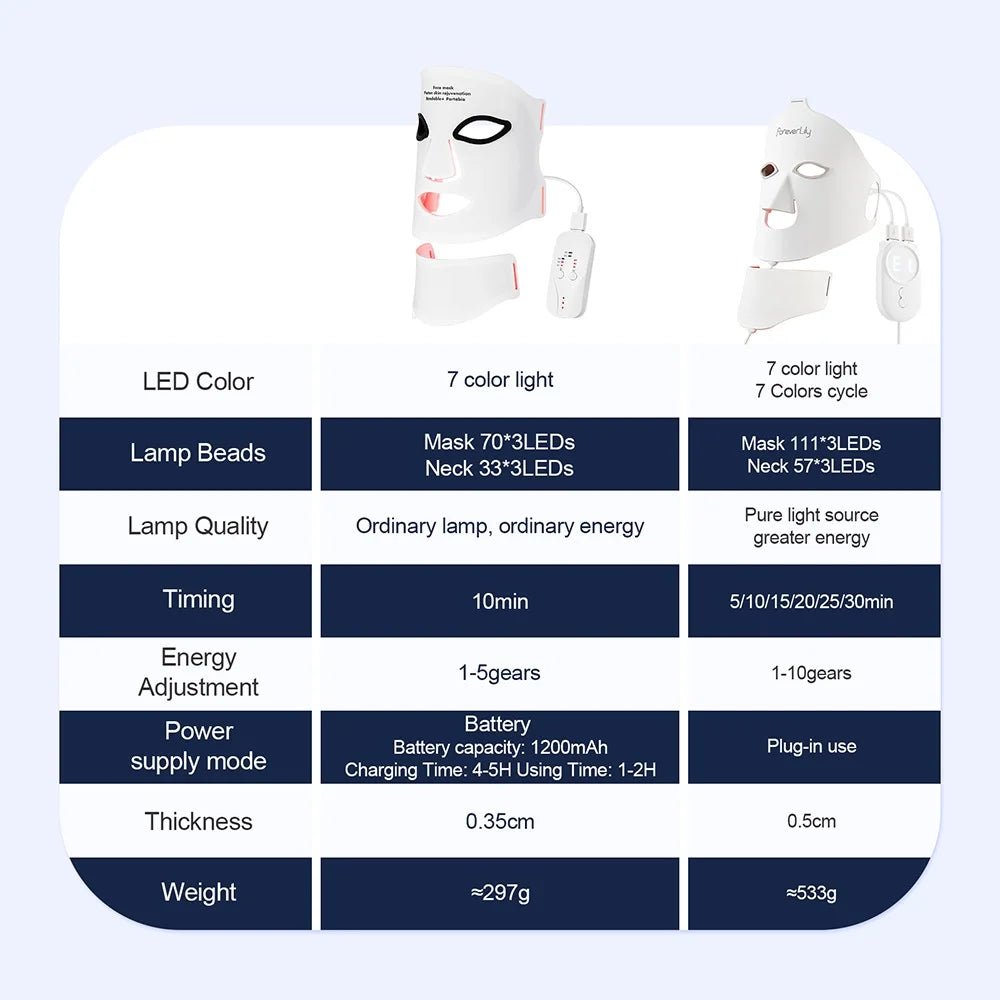 Siliconen LED gezichtsmasker met draadloos LED-nekmasker en 7 kleuren lichttherapie voor huidverzorging