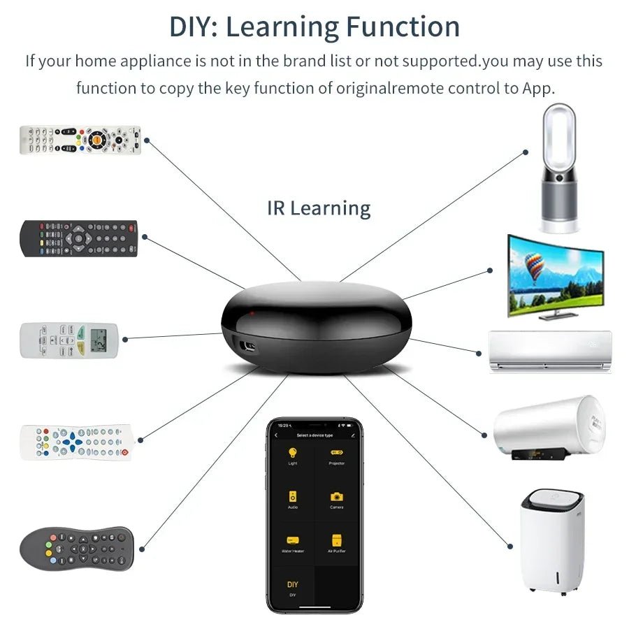 Universele WiFi IR afstandsbediening voor smart home, televisie en airconditioner